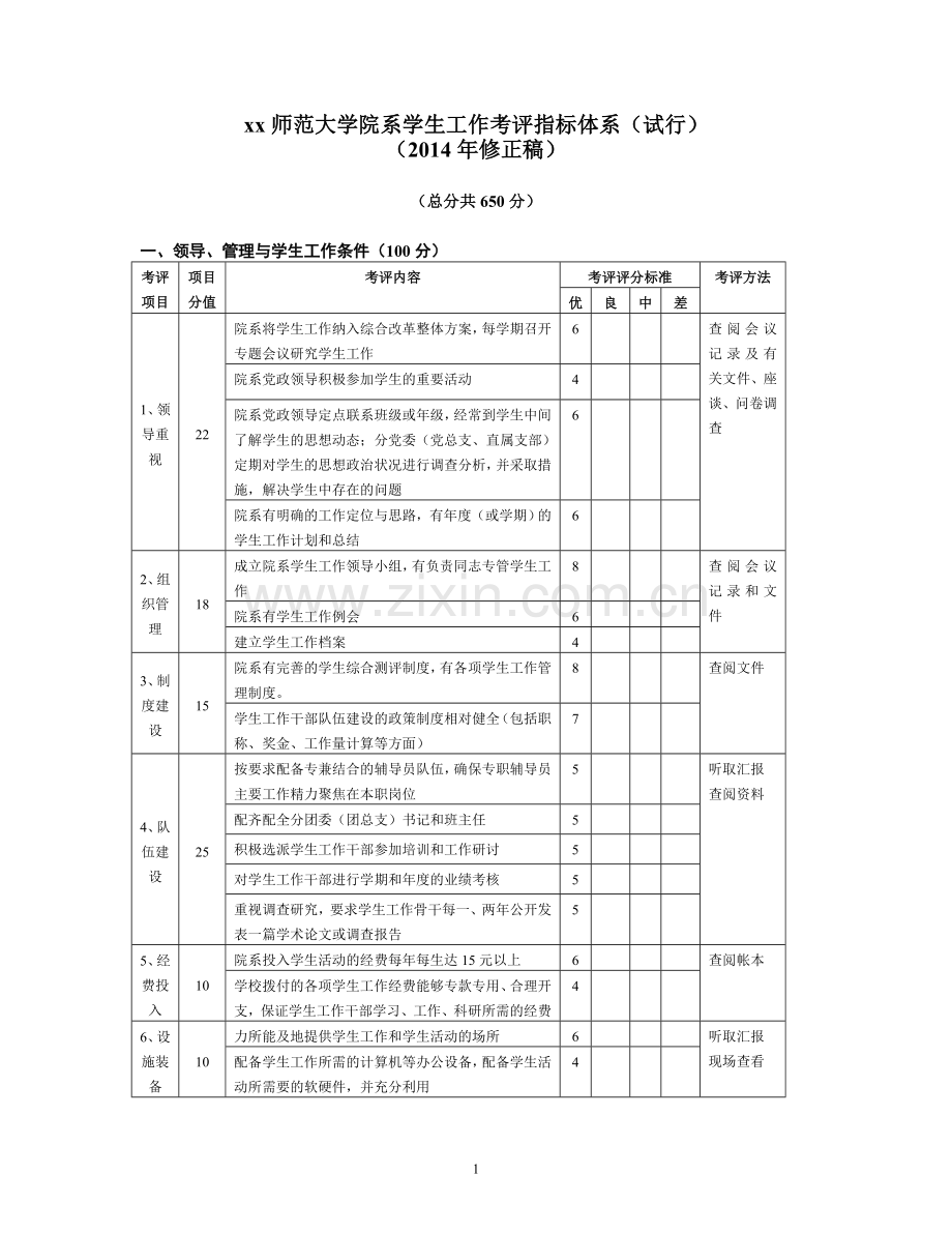师范大学院系学生工作考评指标体系(试行).doc_第1页
