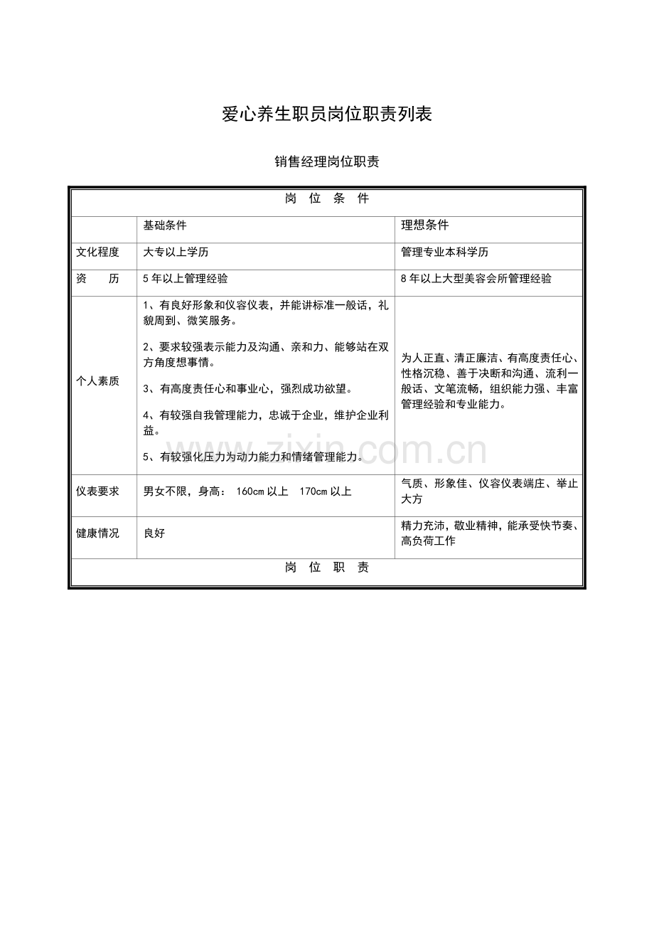 基础标准美容院员工岗位基础职责列表.docx_第1页