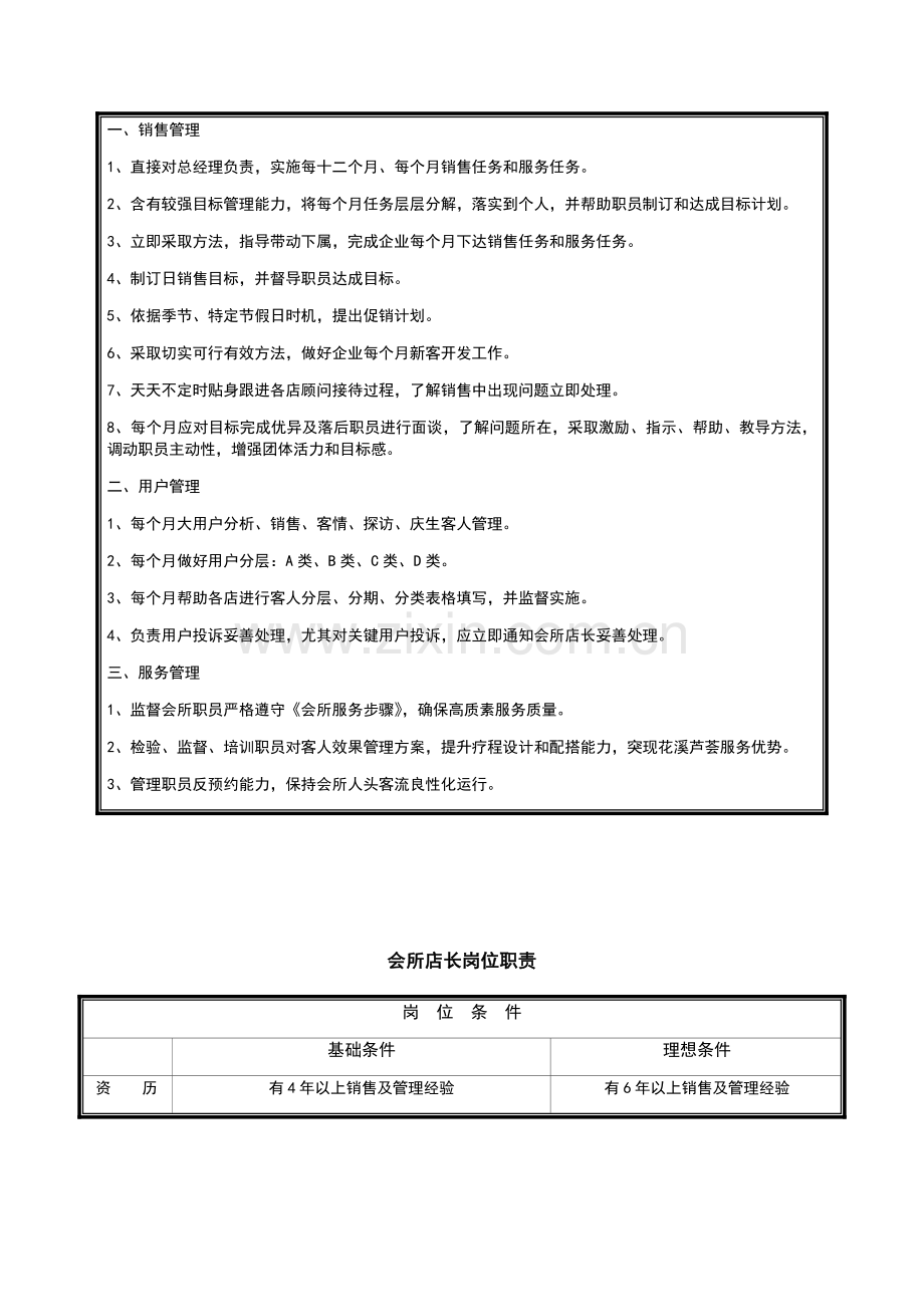 基础标准美容院员工岗位基础职责列表.docx_第2页