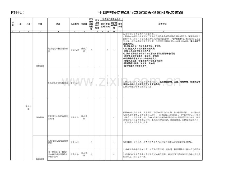 银行渠道与运营业务检查内容及标准模版.xlsx_第1页