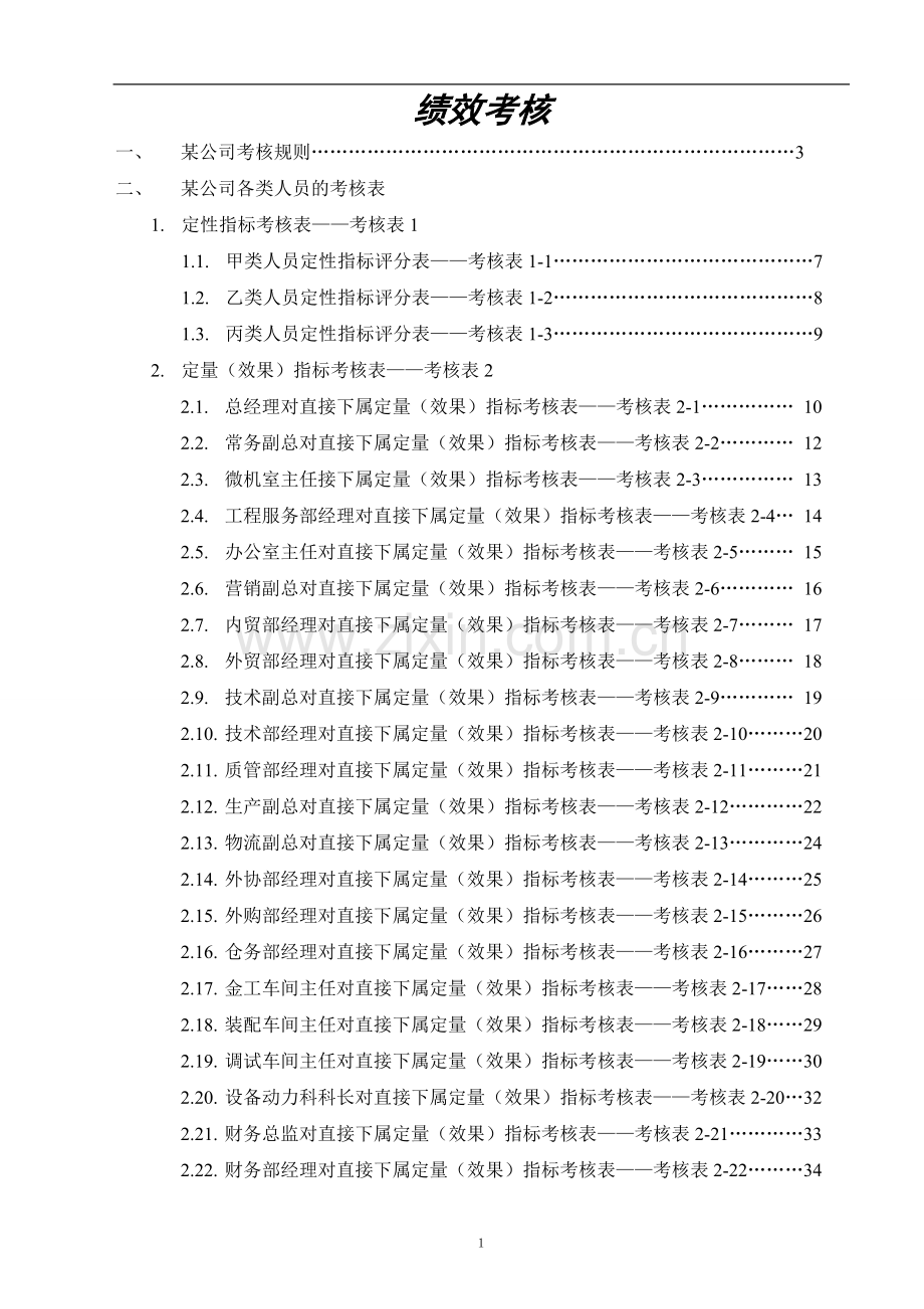 生产制造型企业绩效考核KPI流程模版.doc_第1页