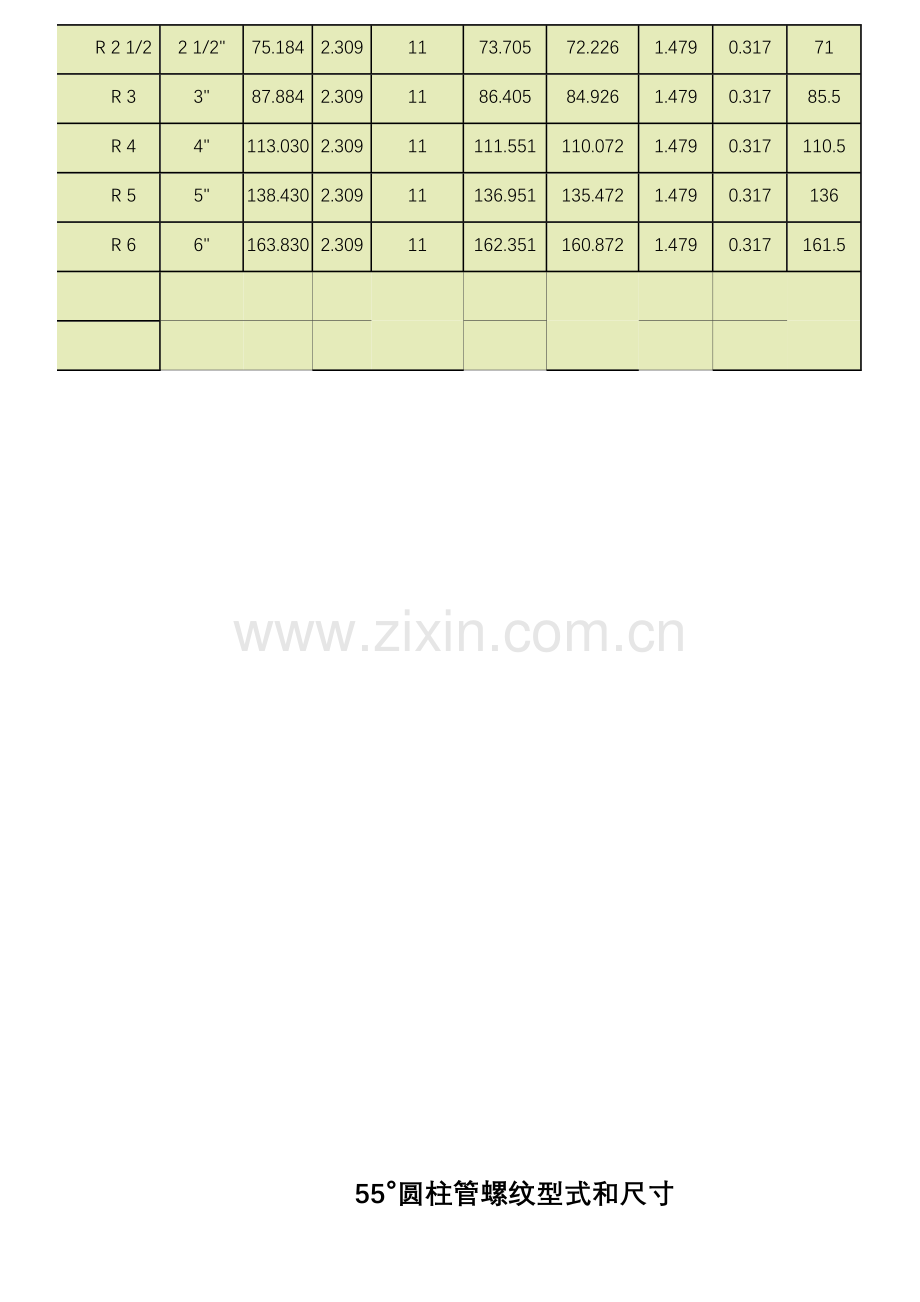 度管螺纹统一标准尺寸对照表.doc_第2页