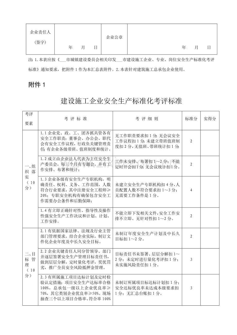 建筑工程综合项目施工企业安全生产统一标准化年度自评表.docx_第2页