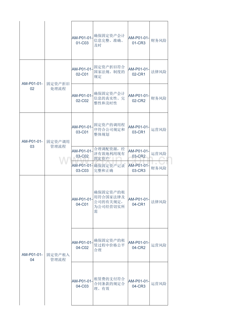 资产内控矩阵.xlsx_第2页