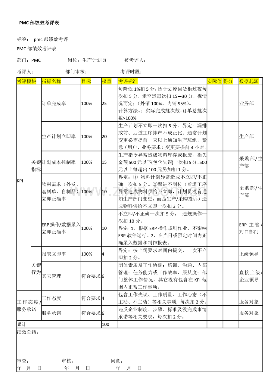 PMC部绩效管理考核专项方案.docx_第1页