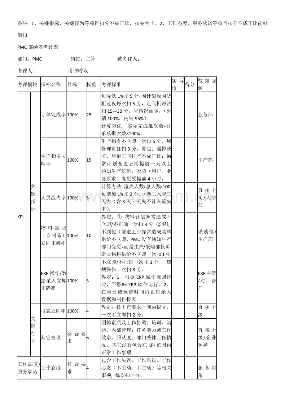 PMC部绩效管理考核专项方案.docx_第2页