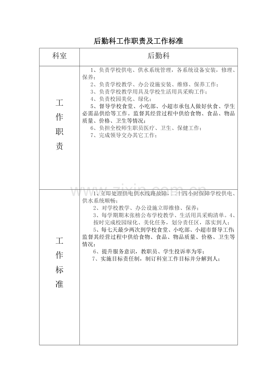 后勤科工作职责与工作基础标准.doc_第1页
