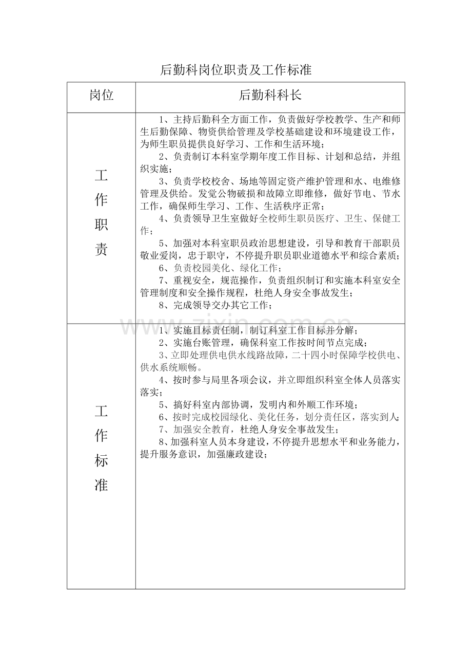 后勤科工作职责与工作基础标准.doc_第2页