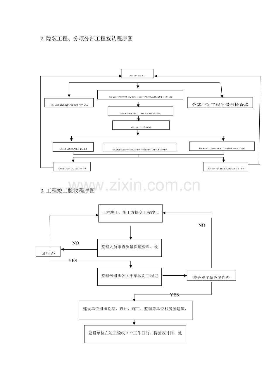 保温节能监理实施工作细则.doc_第2页