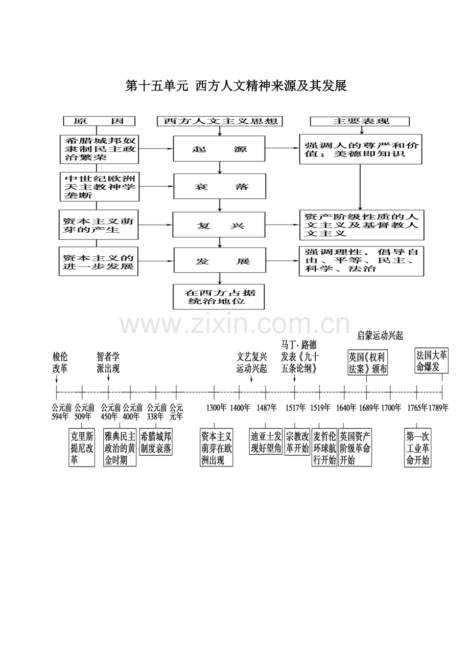 必修三Y高考状元高中历史知识框架标准体系单元主干知识图表.doc_第2页