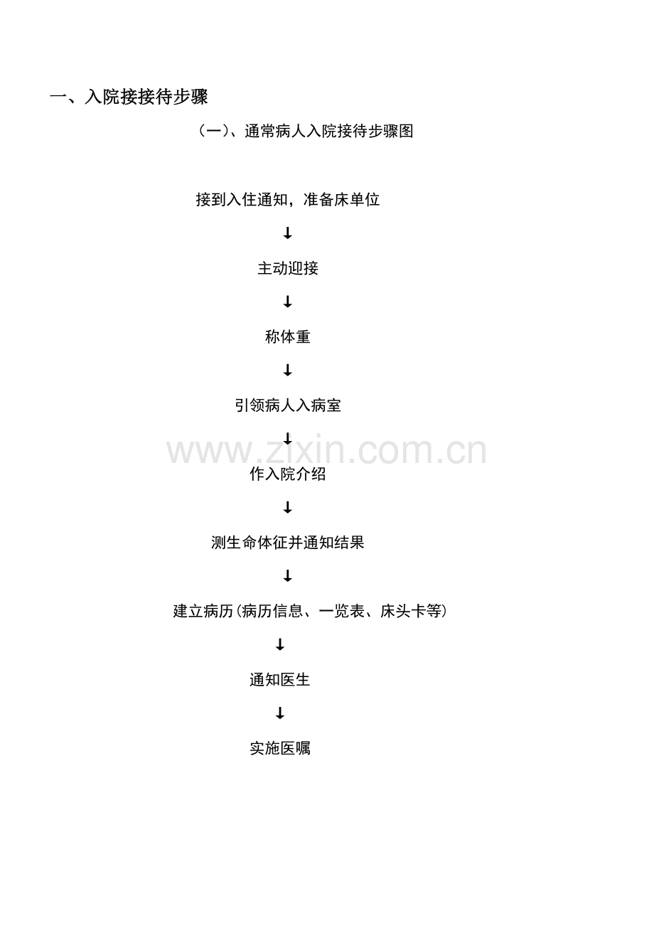 人民医院关怀护理服务流程模板.doc_第2页