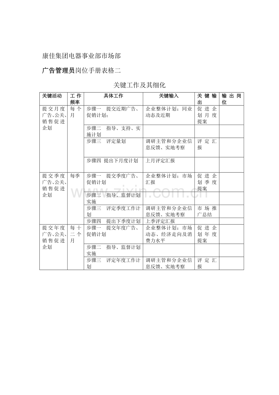 广告管理员岗位手册表格二模板.doc_第1页