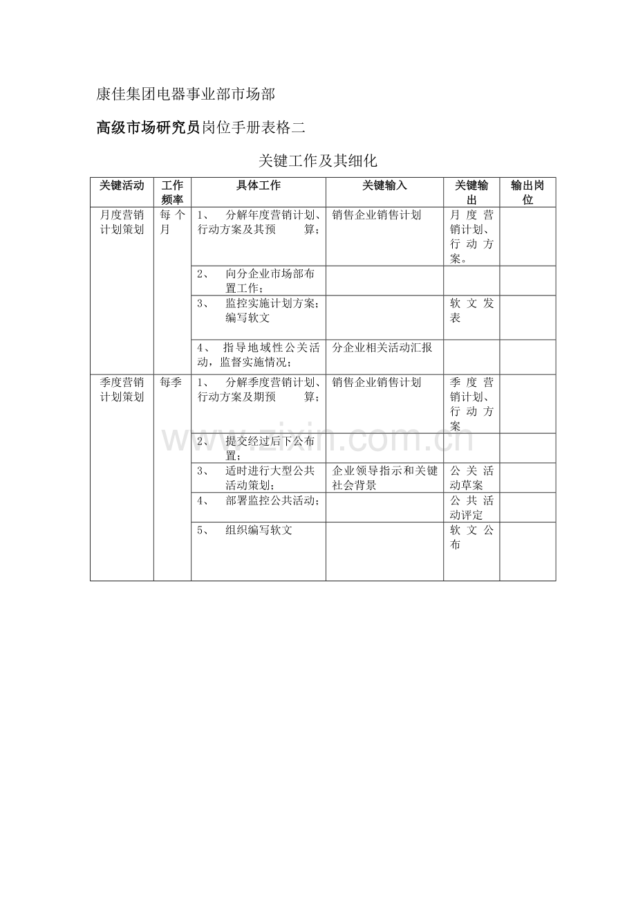 广告管理员岗位手册表格二模板.doc_第2页