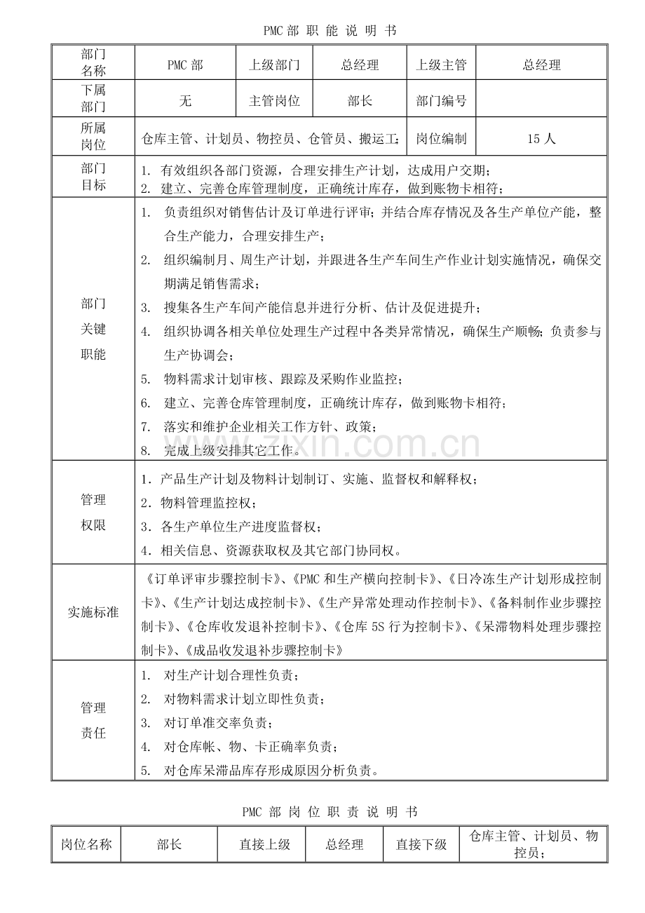 PMC部部门职责与岗位说明指导书.doc_第1页