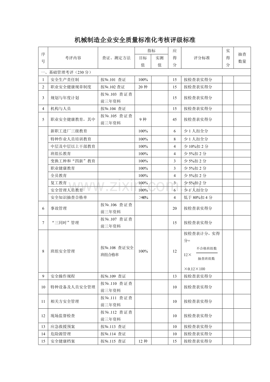 机械制造企业安全生产标准化考评检查表—--技术、标准.doc_第1页