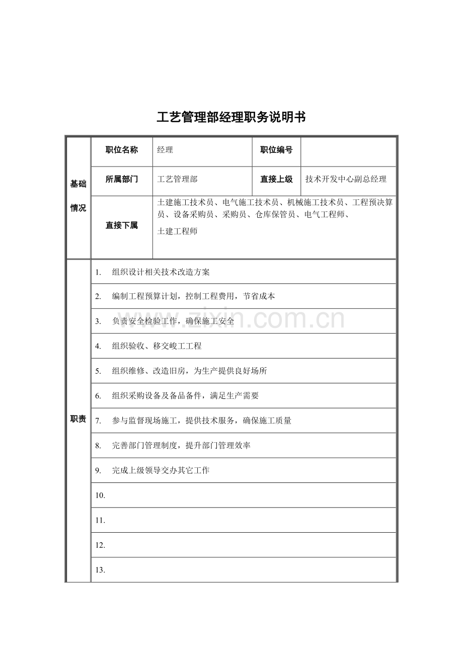 工艺管理部经理岗位描述模板.doc_第1页