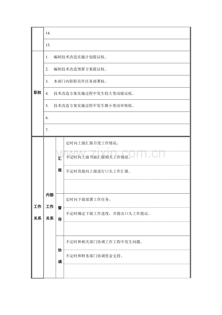 工艺管理部经理岗位描述模板.doc_第2页