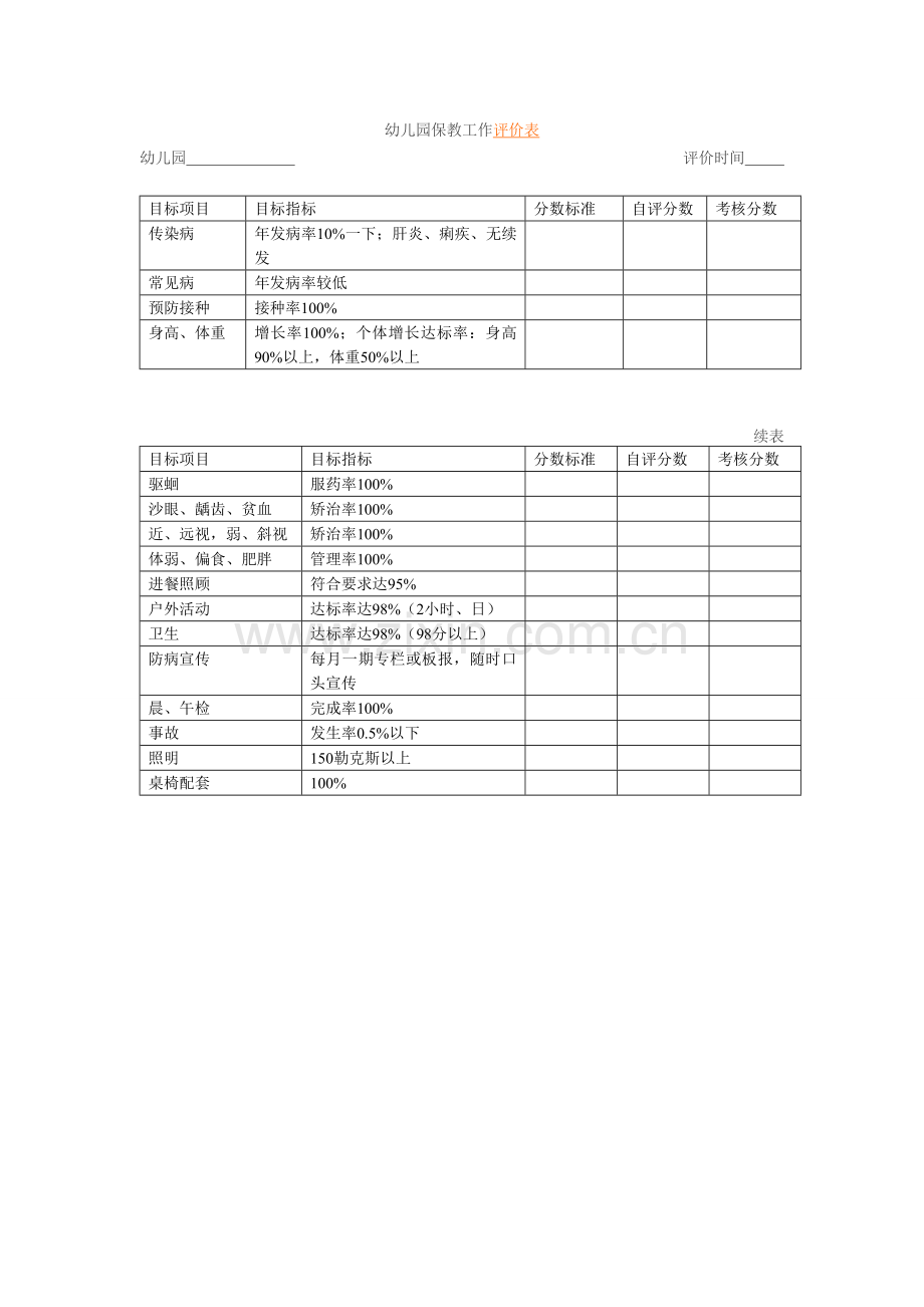 幼儿园幼儿园保教工作评价表.doc_第1页