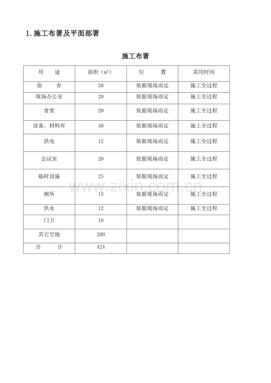 中央空调工程施工组织方案培训资料模板.doc_第2页