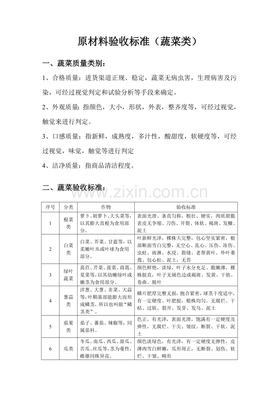 原材料验收基础标准.doc_第1页