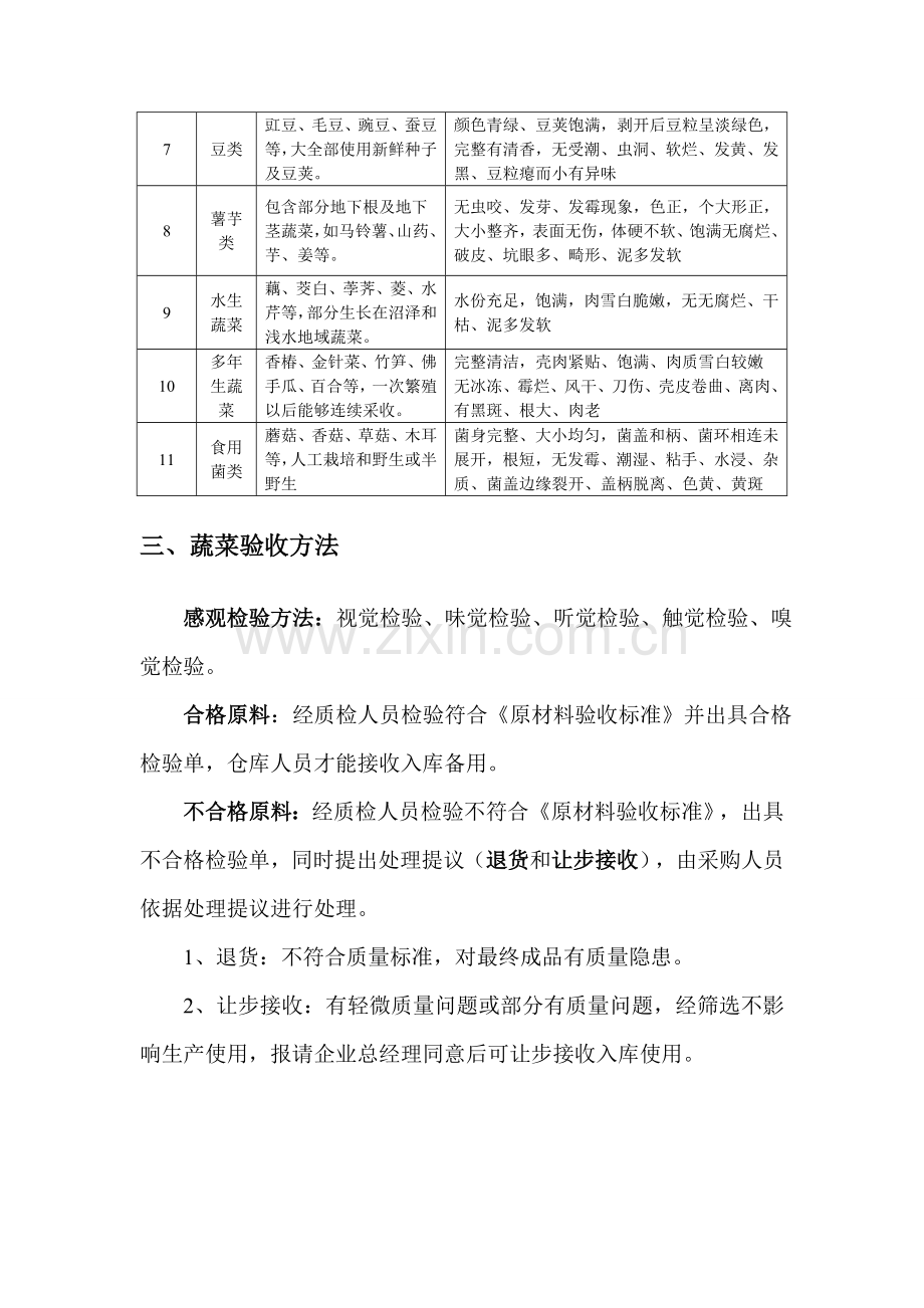原材料验收基础标准.doc_第2页