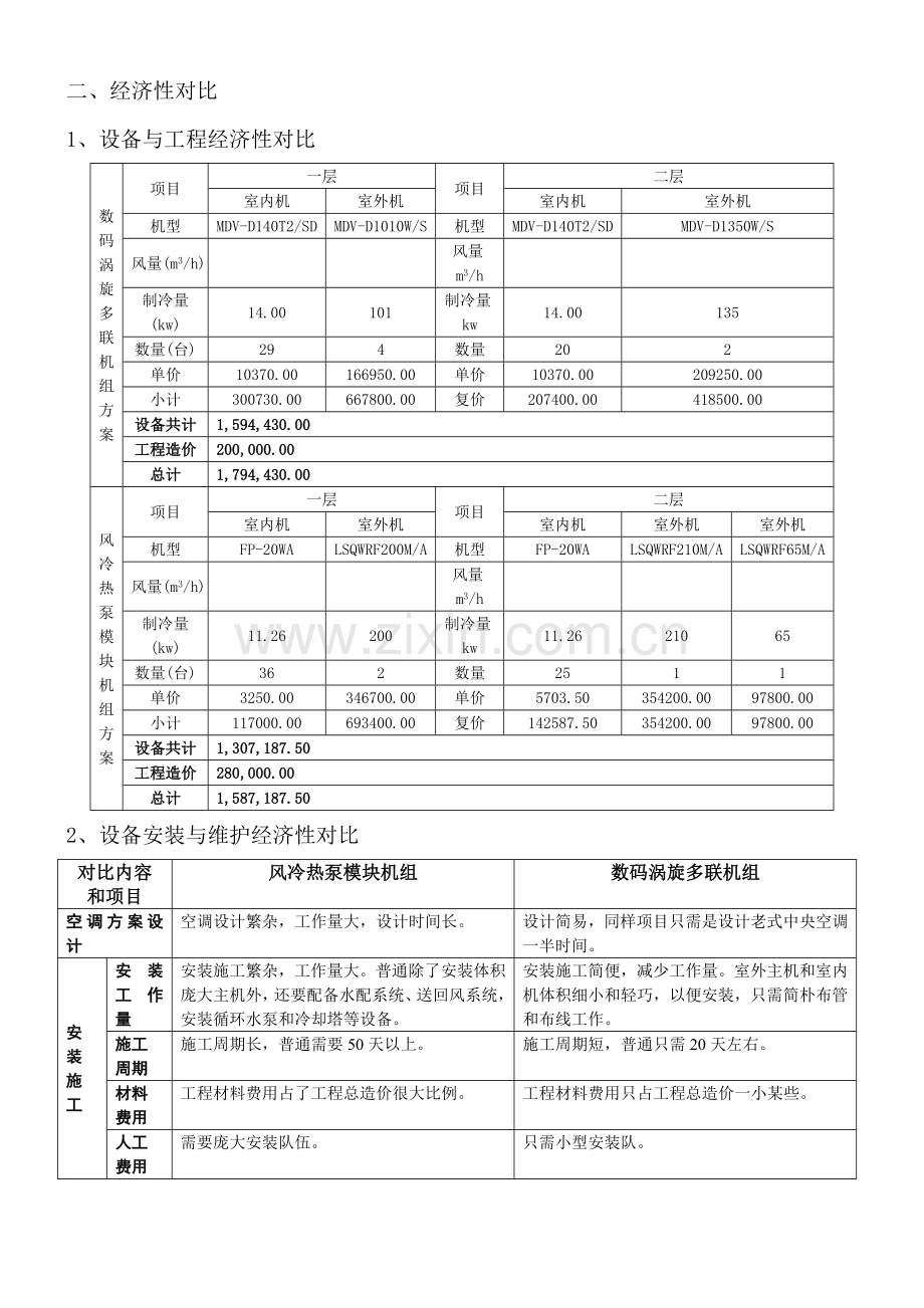 多联机与模块机的对比专项方案.doc_第2页