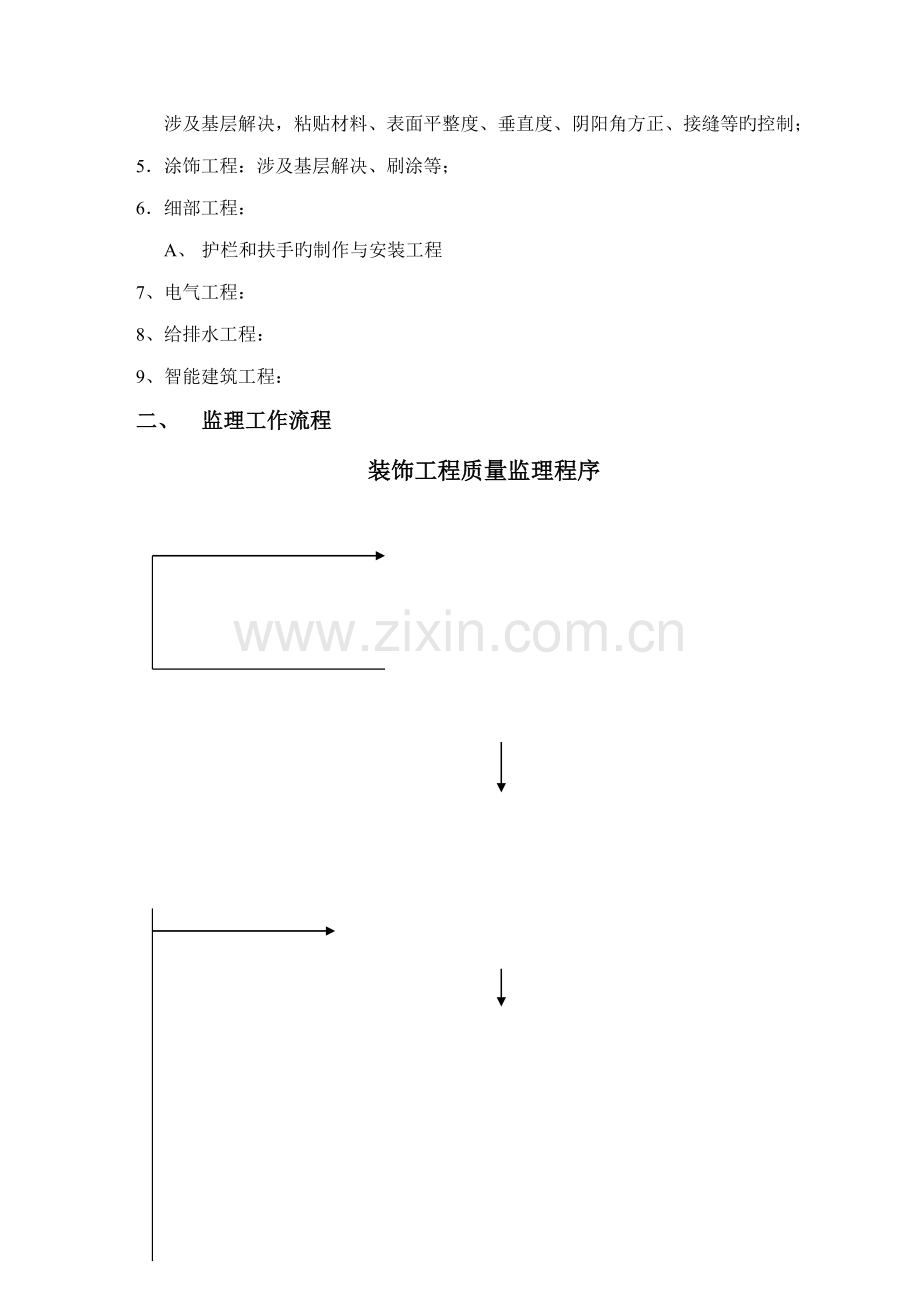 小学装饰装修关键工程监理标准细则.docx_第2页