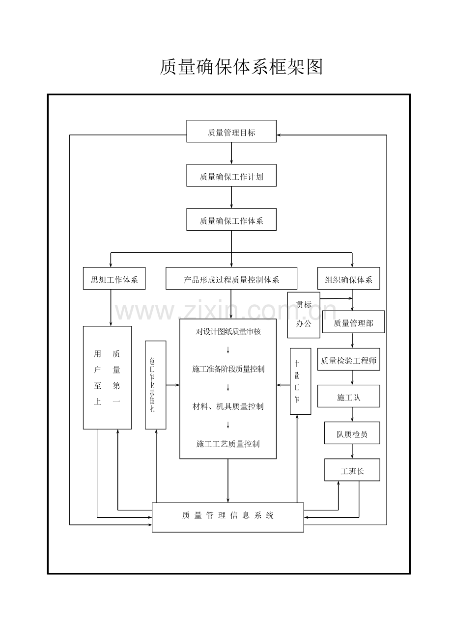 安全保证综合体系框架图.doc_第2页