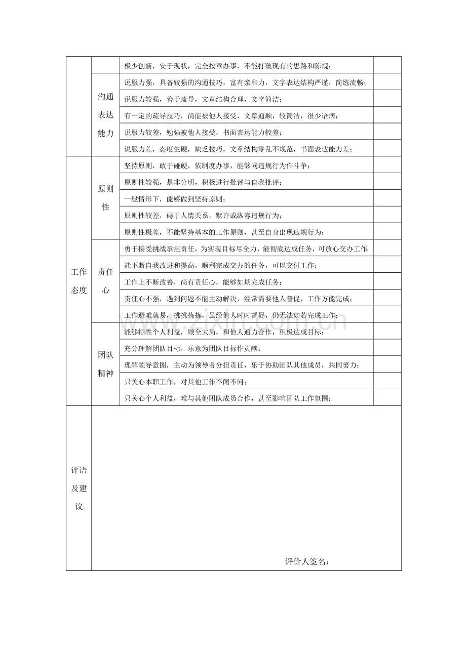 360度绩效评估表(对上级).doc_第2页