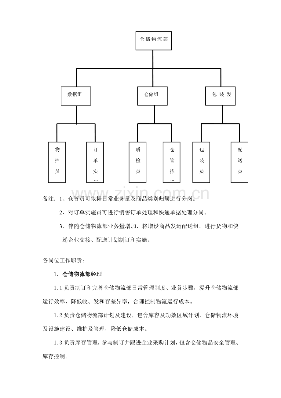 仓储物流部管理核心制度.doc_第2页