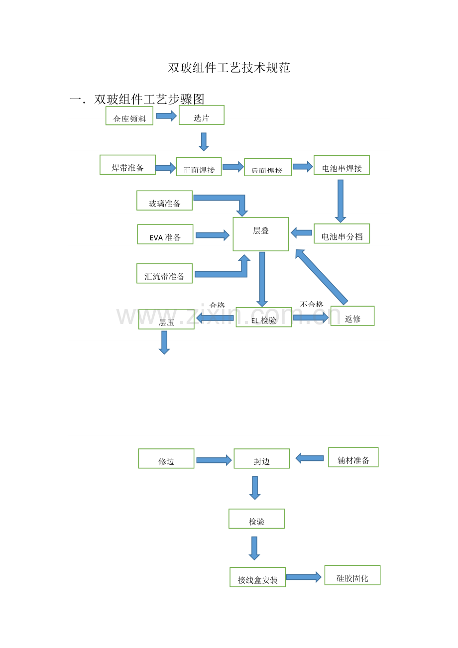双玻组件基础工艺核心技术综合规范.docx_第1页