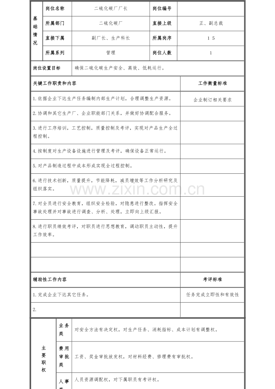 岗位说明指导书模版.doc_第1页