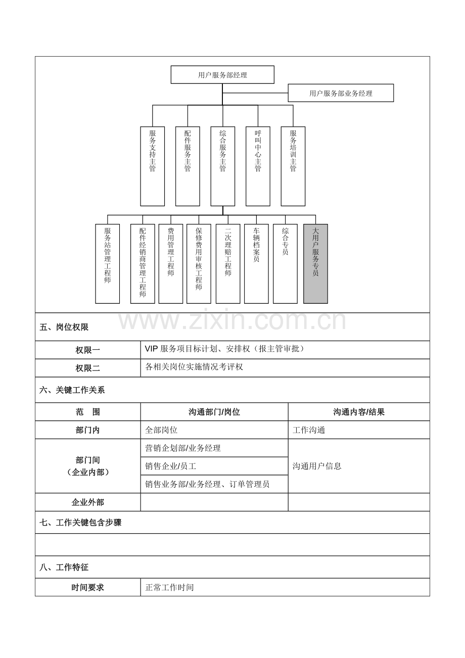 大客户服务专员岗位新版说明书.docx_第2页