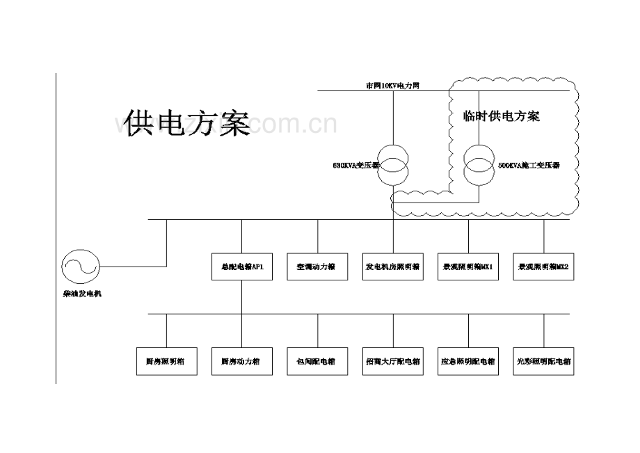 招商中心安全用电应急专项预案.docx_第2页