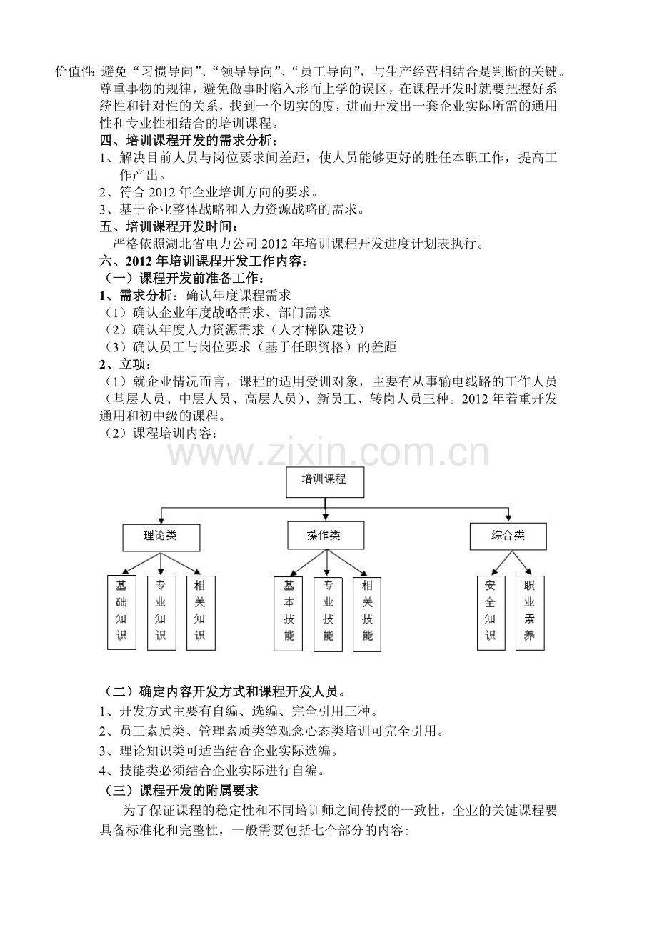 培训课程开发方案.doc_第2页