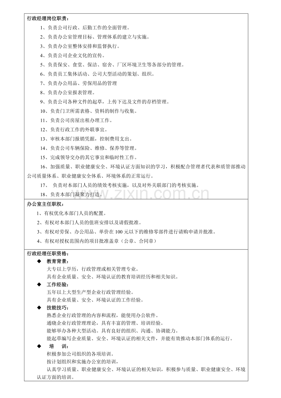 办公室主任岗位职责及任职条件(谈晓强).doc_第2页