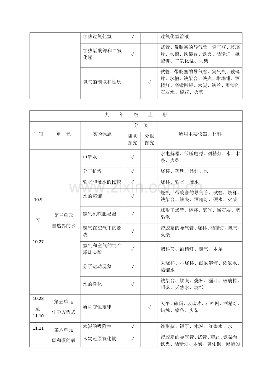 初中化学实验进度表.docx_第2页