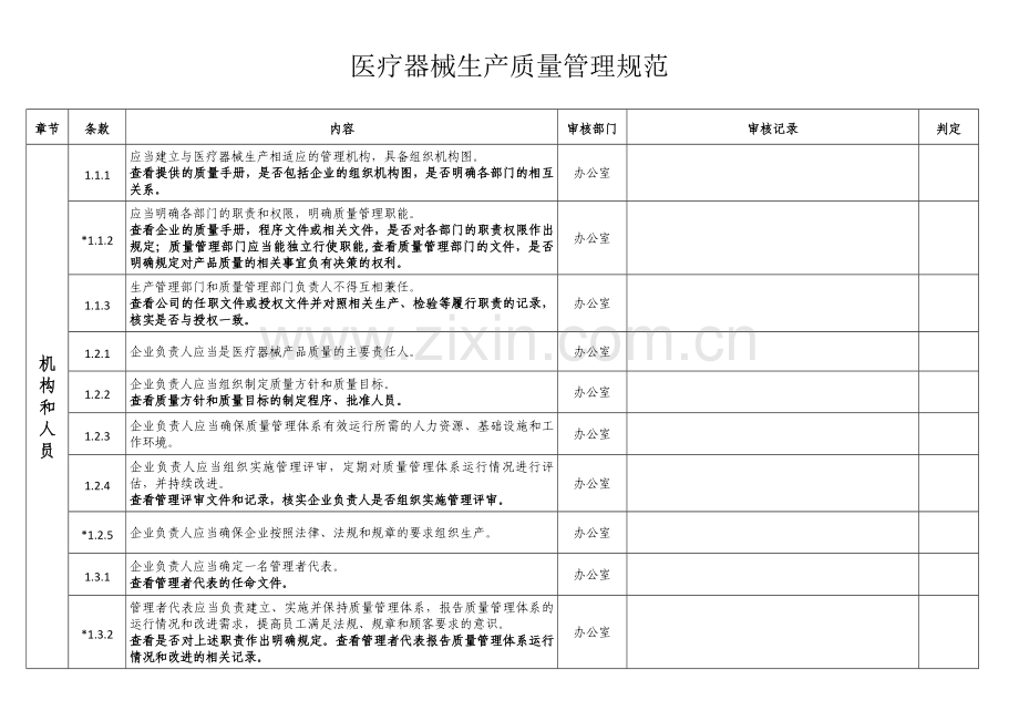 内审表(医疗器械规范).docx_第1页