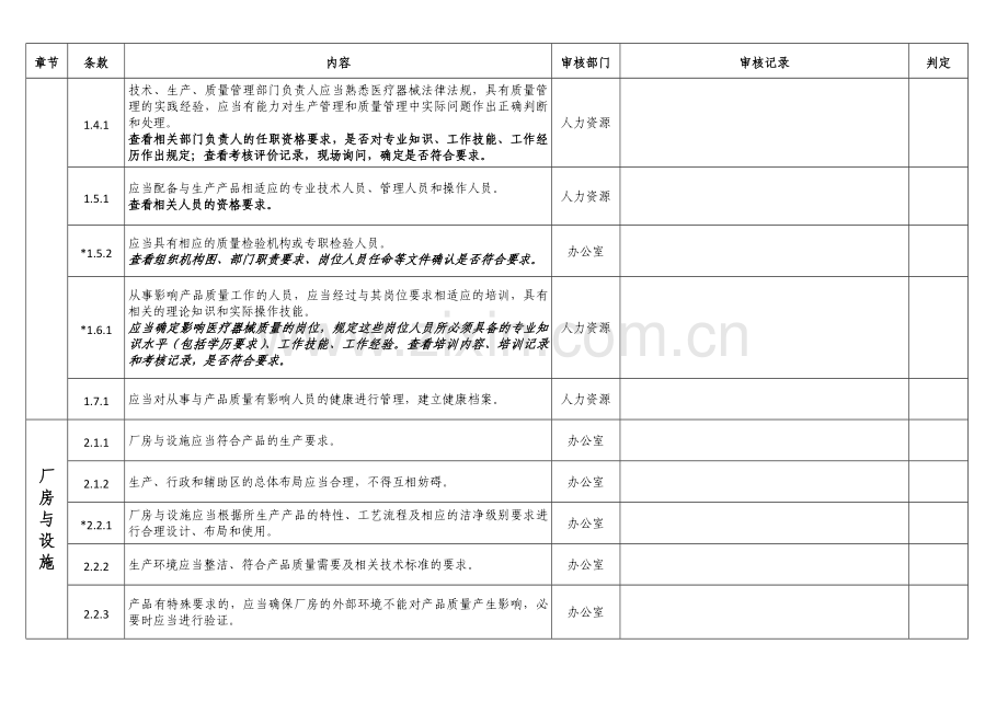 内审表(医疗器械规范).docx_第2页