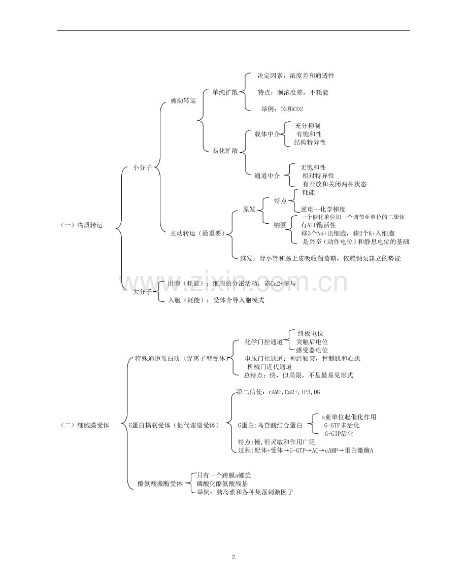 医学基础知识重点归纳.doc_第2页