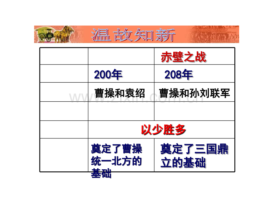 西晋短暂统一于北方各民族内迁.ppt_第1页