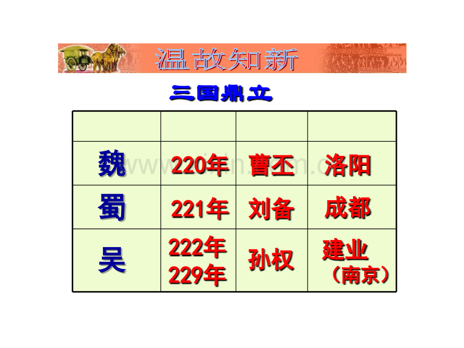 西晋短暂统一于北方各民族内迁.ppt_第2页