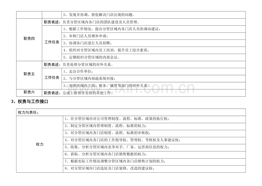 区域经理岗位说明书.docx_第2页