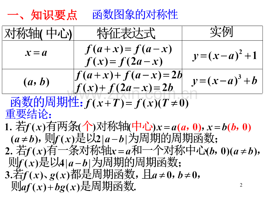 用函数的对称性与周期性.ppt_第2页