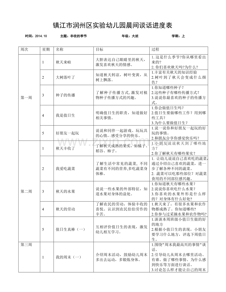 幼儿园晨间谈话进度表.doc_第1页