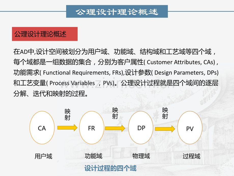 公理设计案例.pptx_第2页