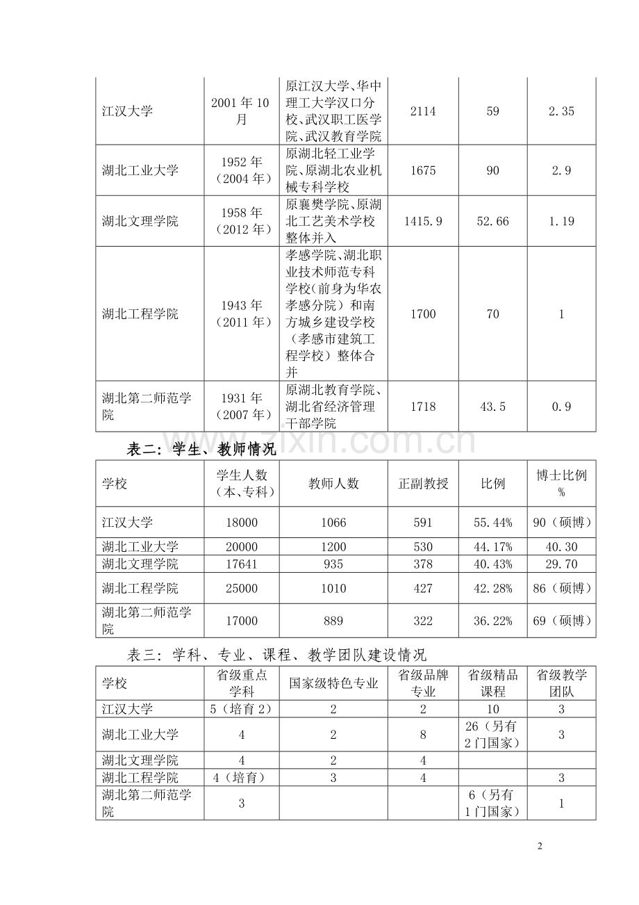 到四所高校学习考察报告.doc_第2页