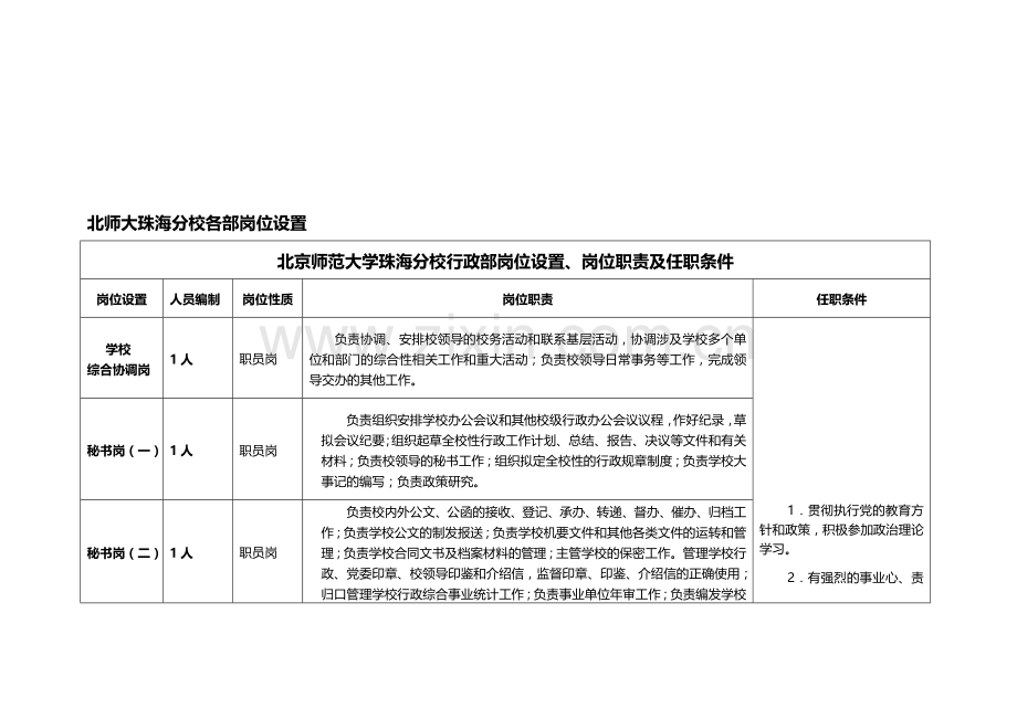 北师大珠海分校各部岗位设置.doc_第1页