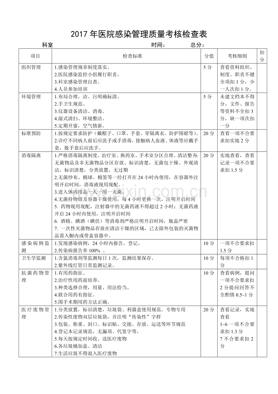 医院感染管理质量考核检查表.docx_第1页