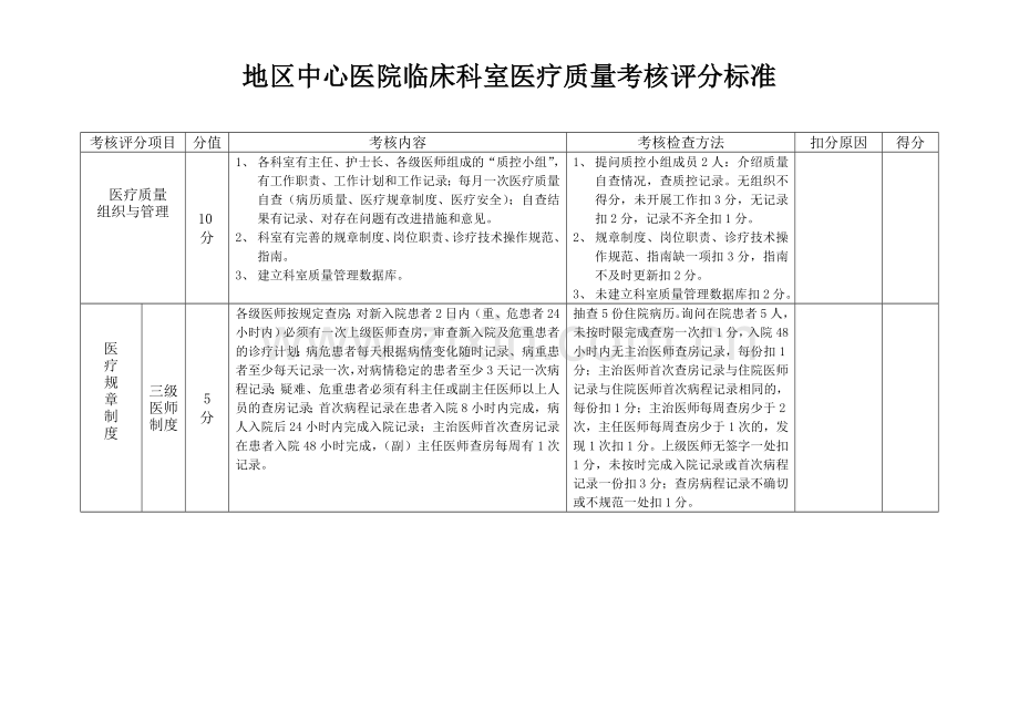 医疗质量考核评分表.doc_第1页